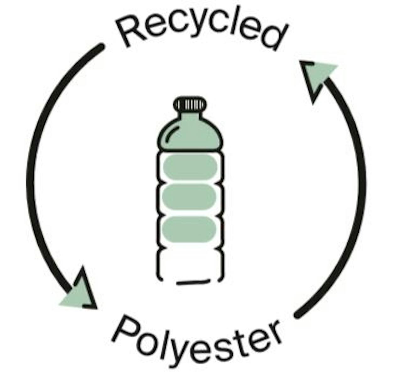 Recycled Polyester certification